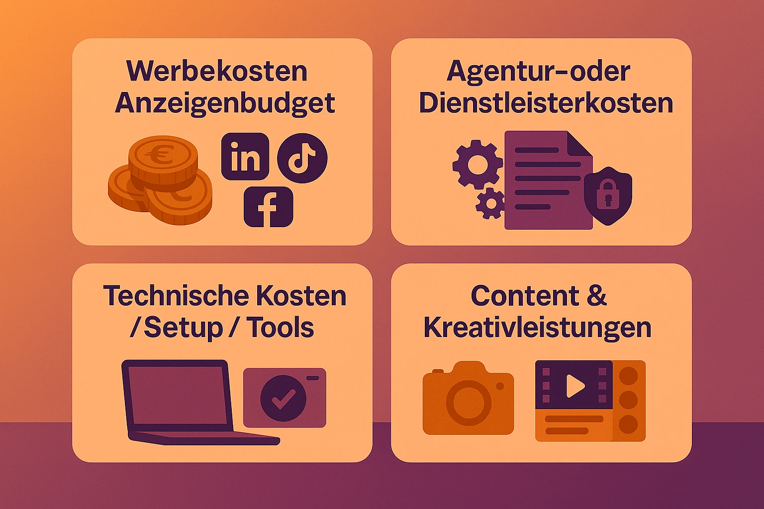 Infografik zeigt die vier zentralen Bestandteile der Social Recruiting Kosten: Werbekosten, Agenturleistungen, Technik und Content.