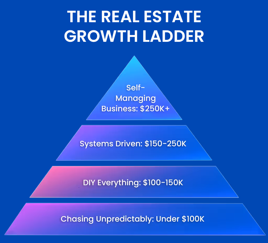 Built For Agents