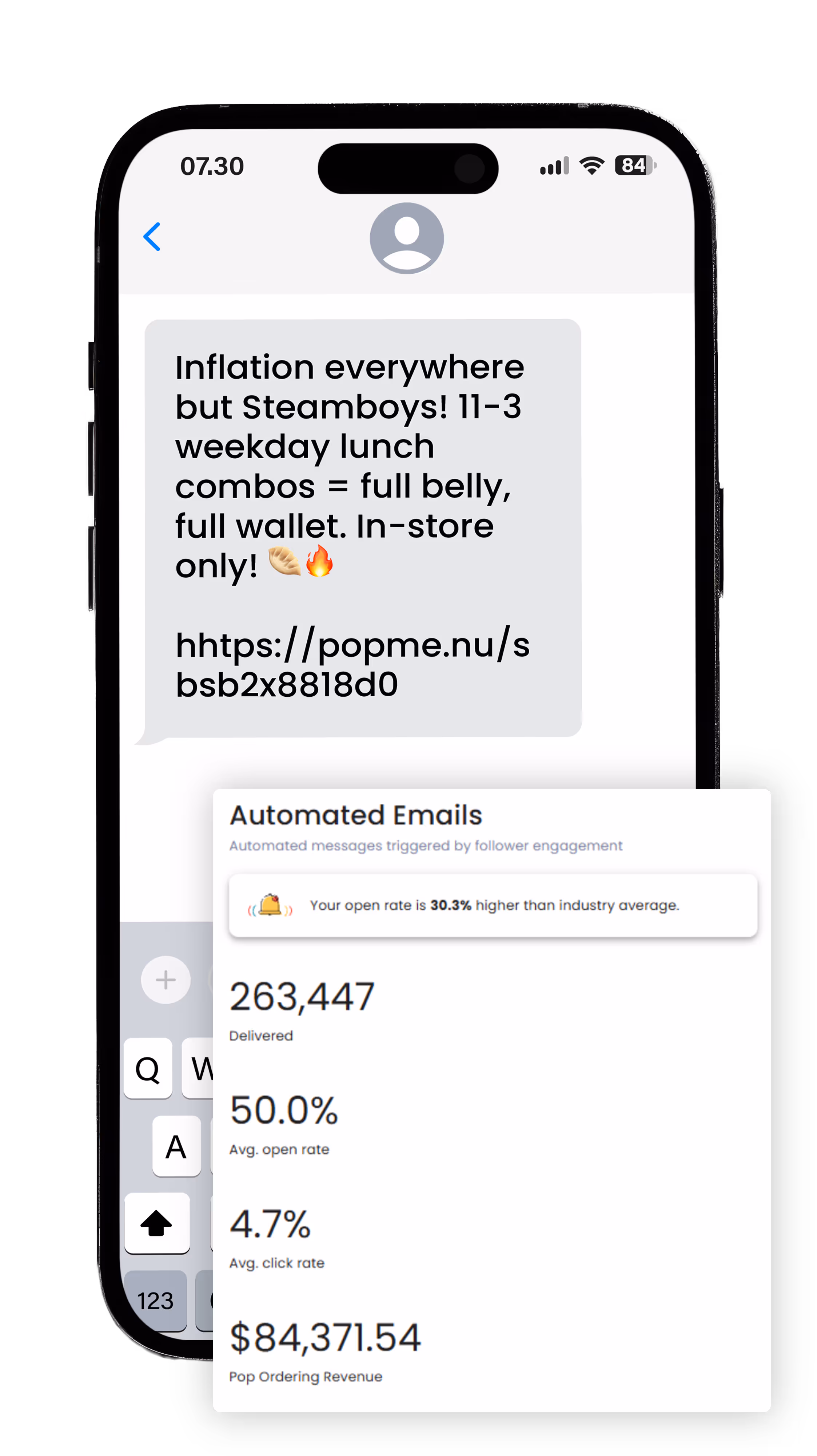 Smartphone screen showing a text message promoting Steamboys lunch combos and a summary of automated email stats with 263,447 delivered, 50% average open rate, 4.7% average click rate, and $84,371.54 revenue.