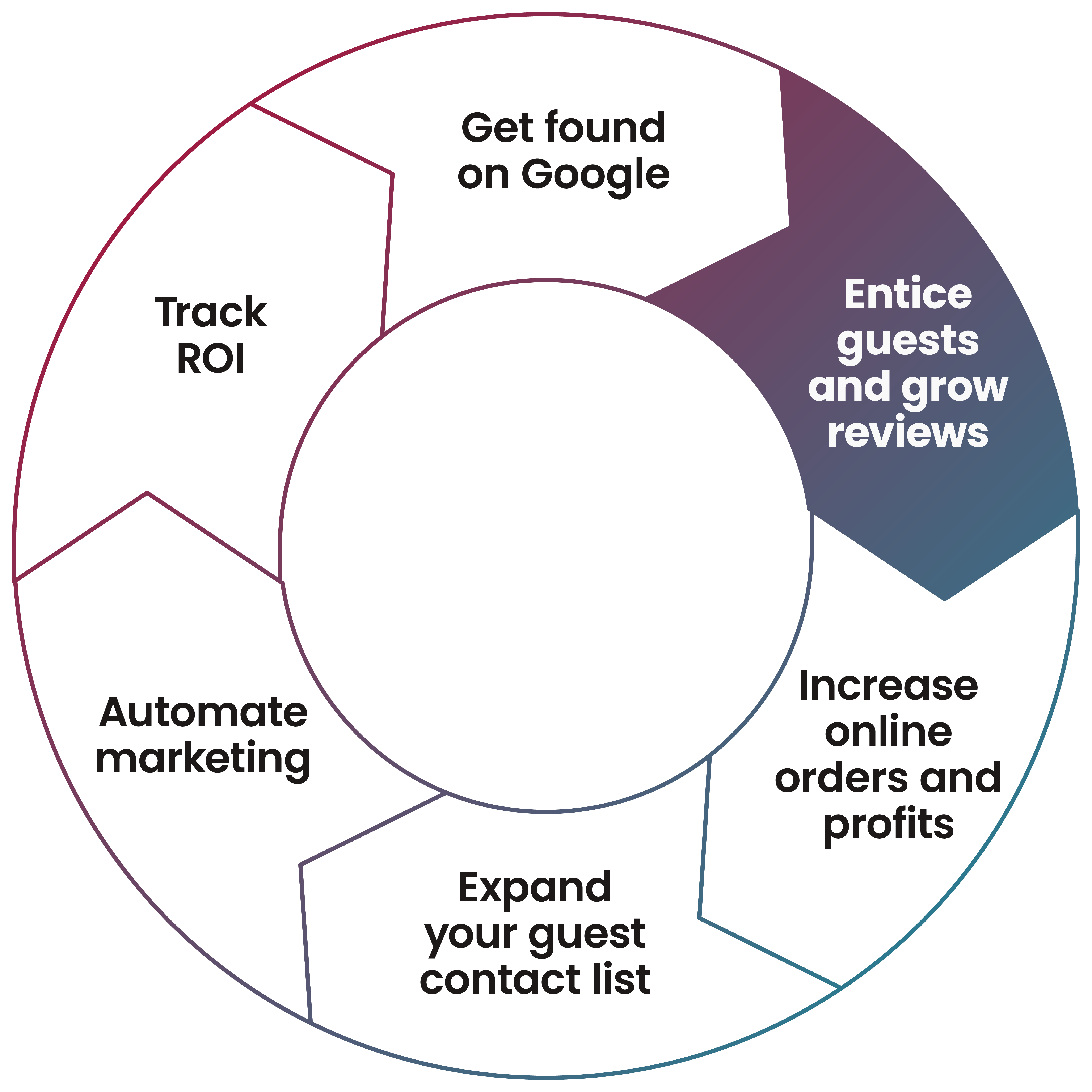 Navigation panel that says "Entice guests and grow reviews"