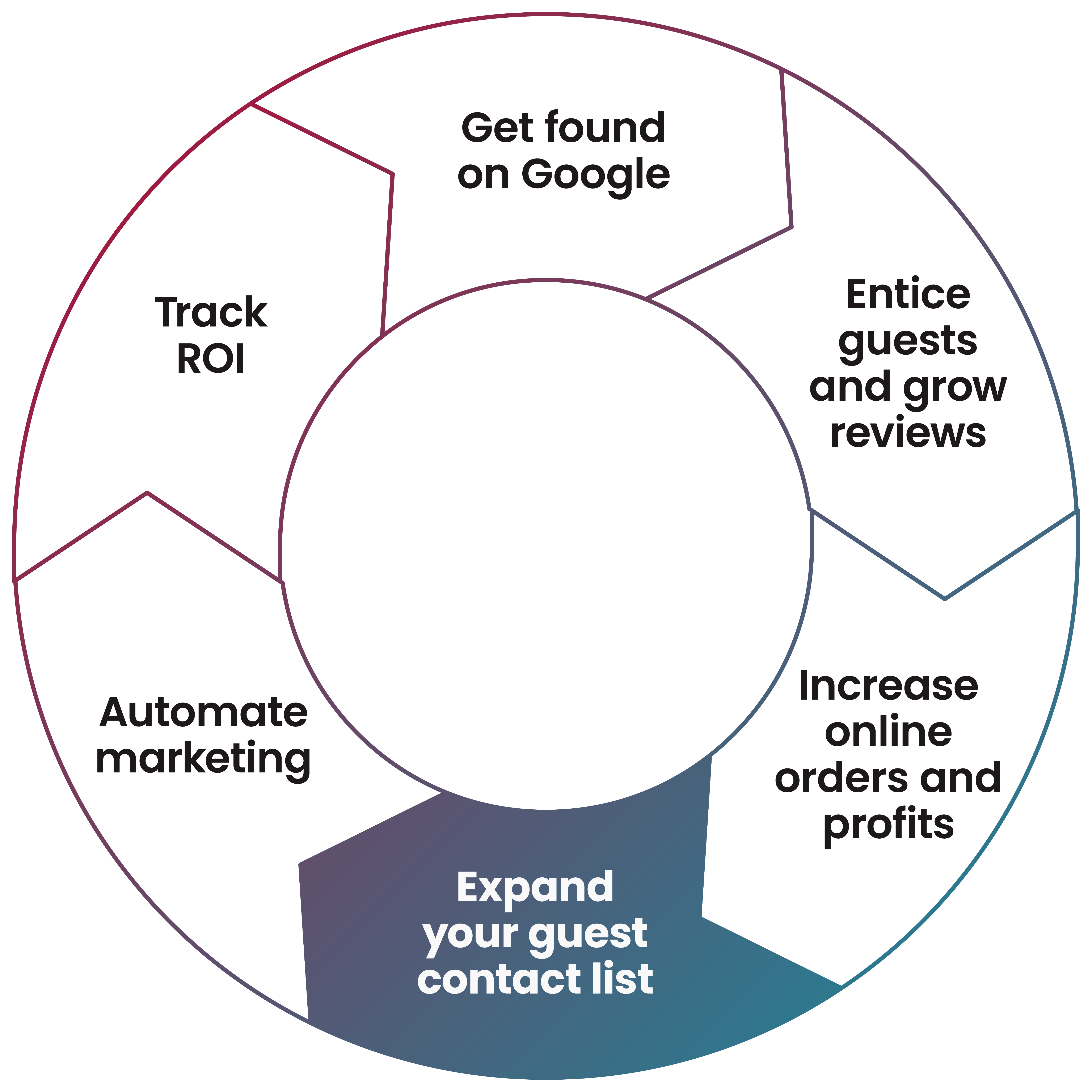 Navigation panel that says "expand your guest contact list" 