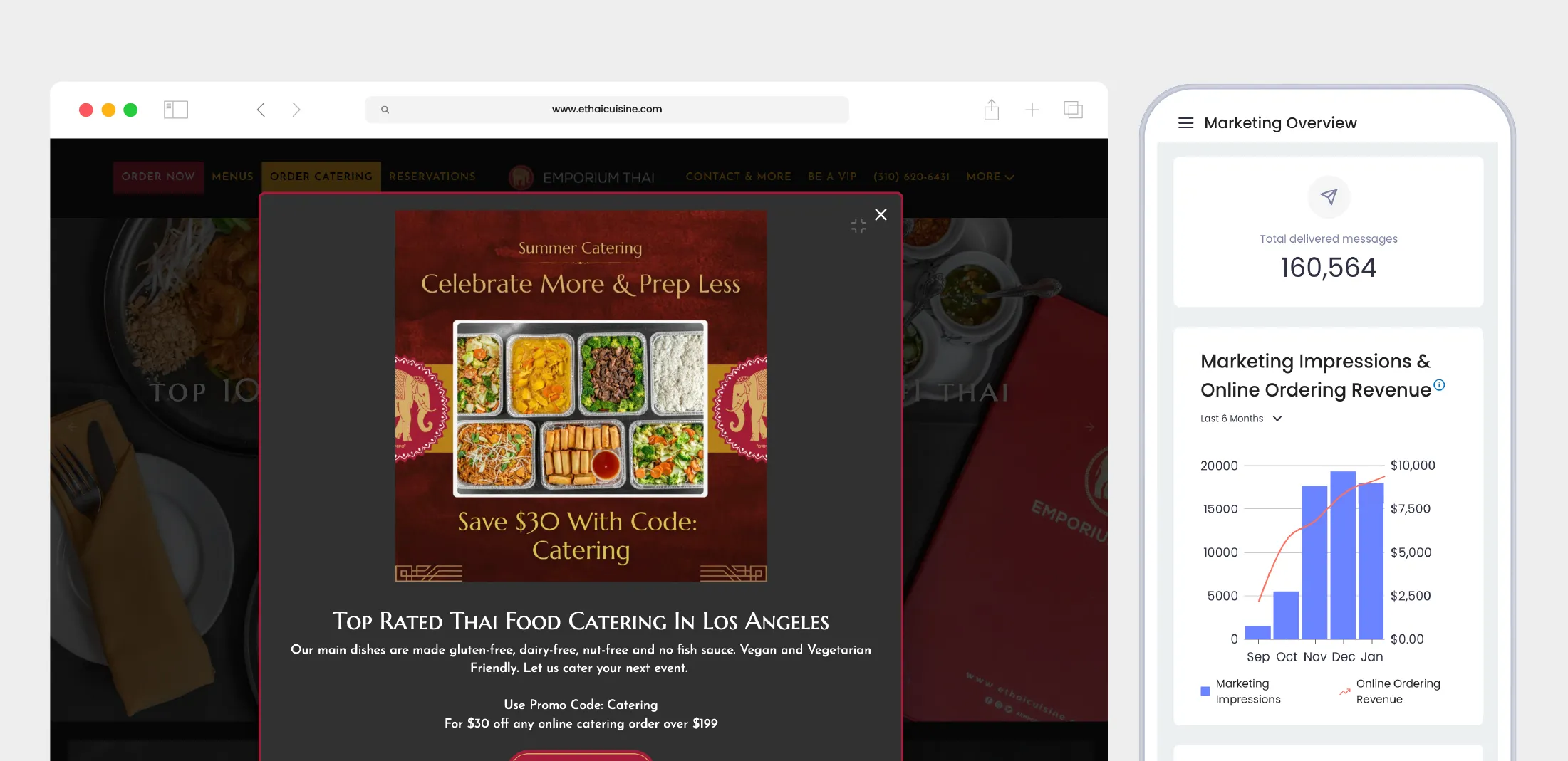 Website screenshot showing a summer catering promotion with six trays of Thai food and a $30 discount code, alongside a marketing overview on a phone with delivered messages count and a bar and line graph of marketing impressions and online ordering revenue.