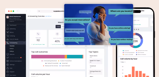 Woman talking on a phone with speech bubbles showing questions like 'Where are you located?', 'Do you accept reservations?', and 'Do you have online ordering?' over a backdrop of call analytics on a screen.