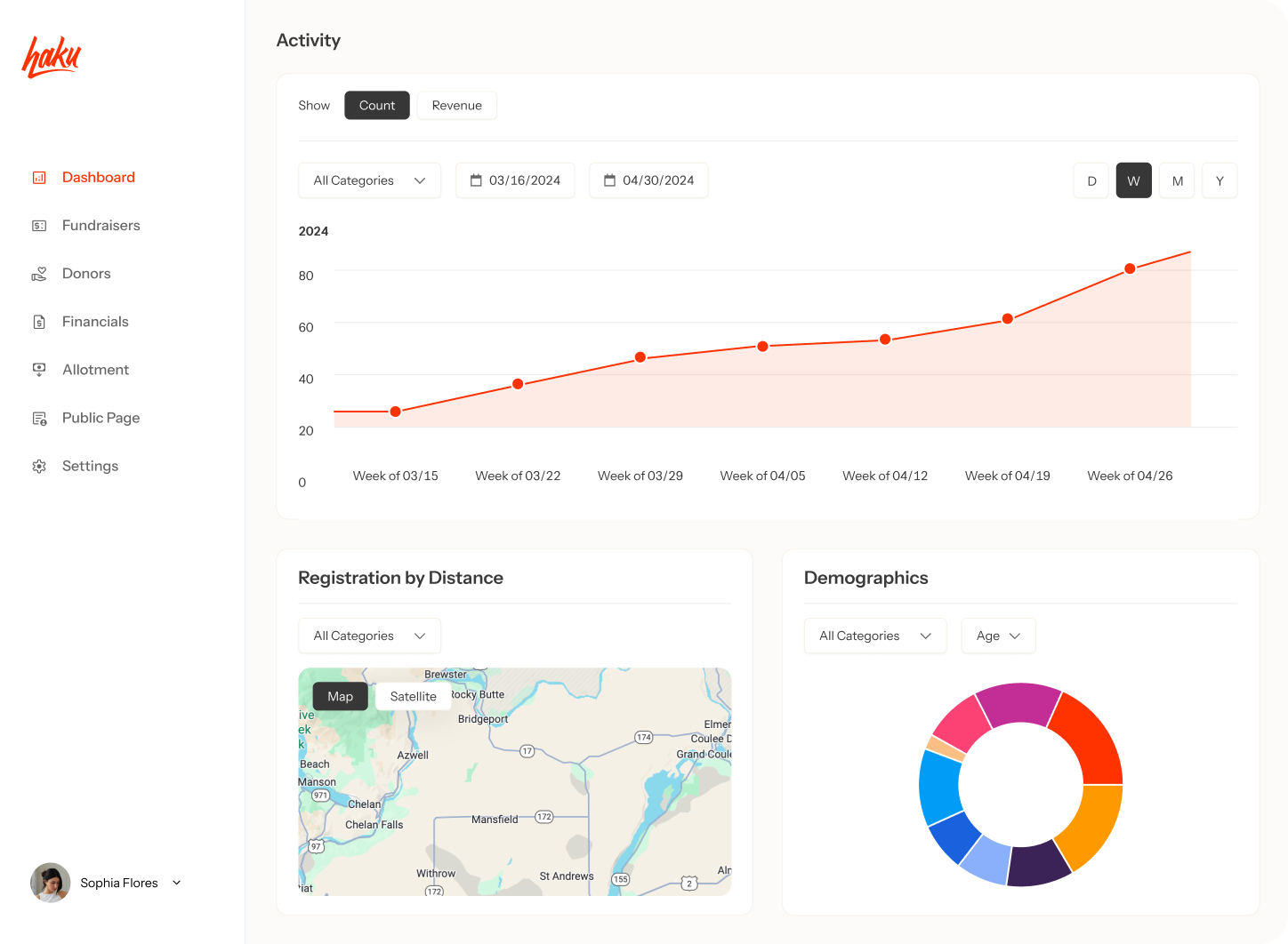 Analytics dashboard interface