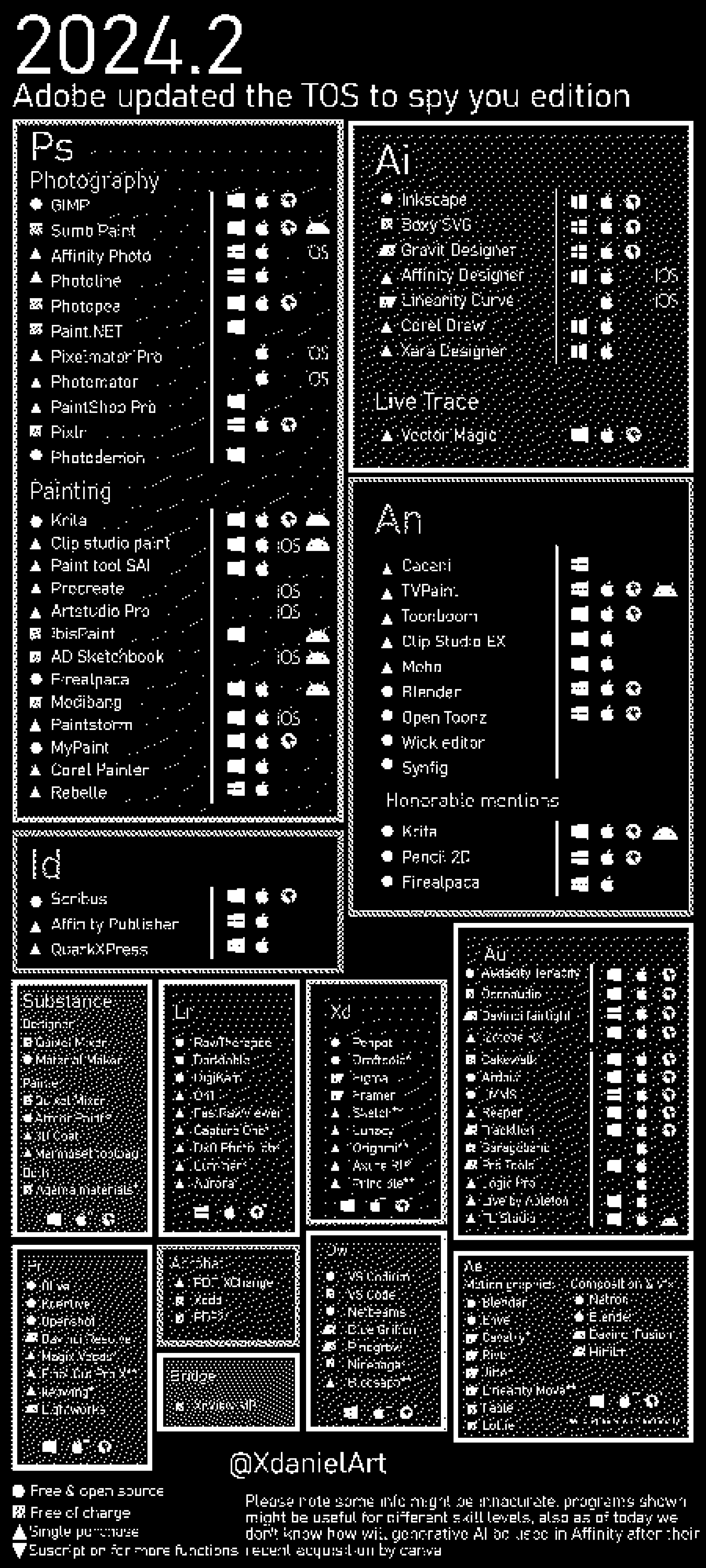 @xdaniel, 'Alternatives to Adobe Programs List', 2024