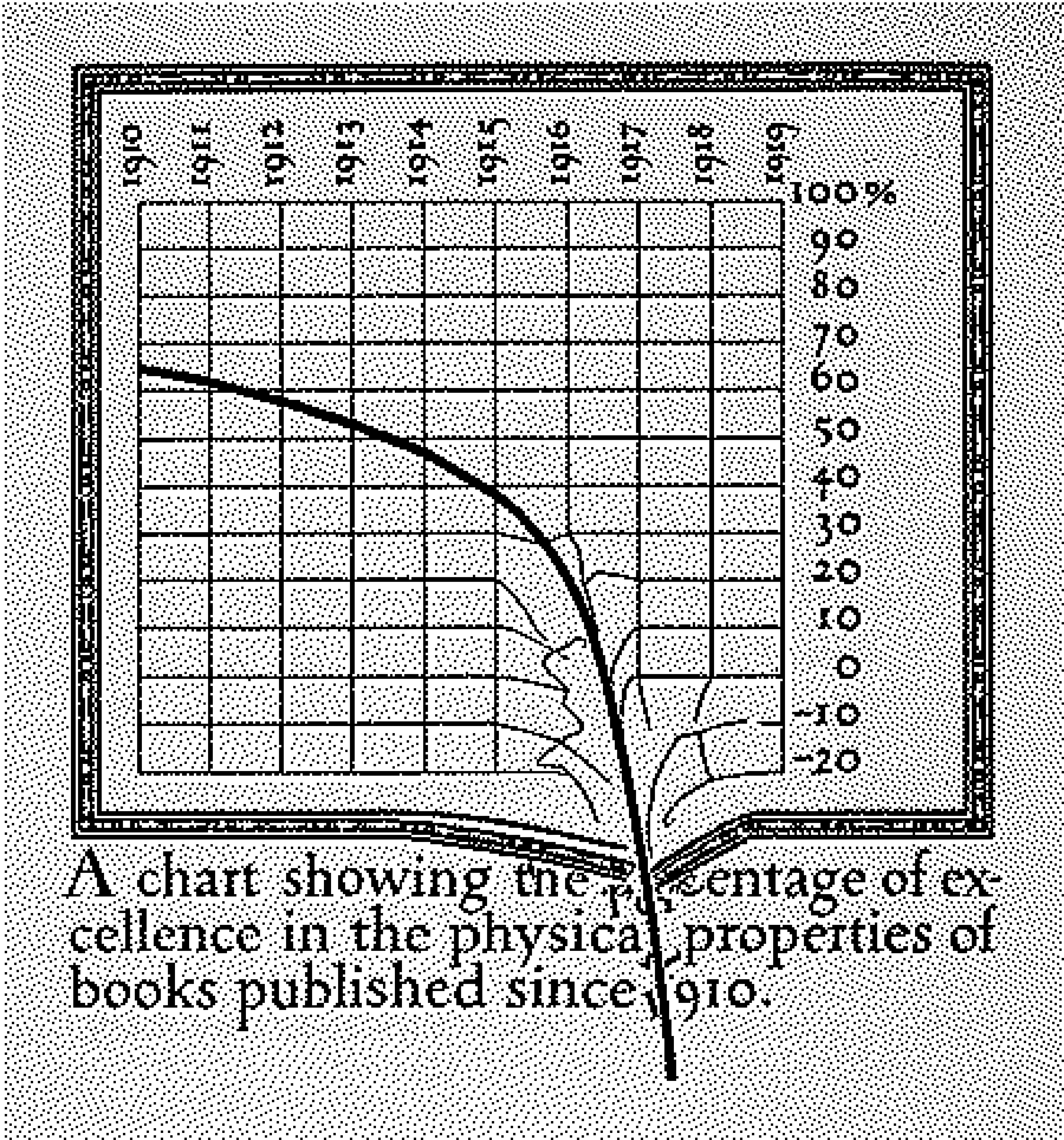 W.A. Dwiggins, "Extracts from an Investigation into the Physical Properties of Books as They Are At Present Published. The Society of Calligraphers, Boston". 1919