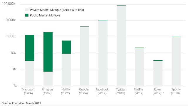 high-return-investing-ideas