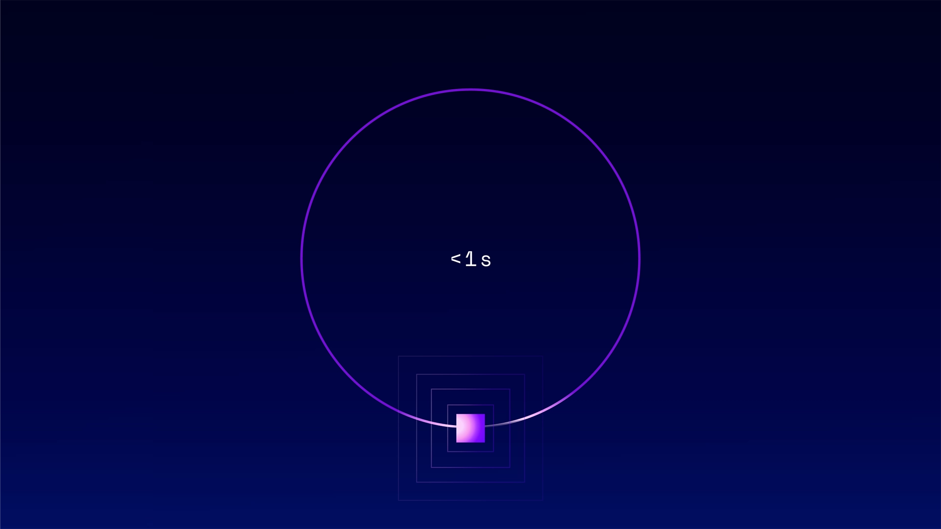 Illustration showing a Circle timeline with less than 1s