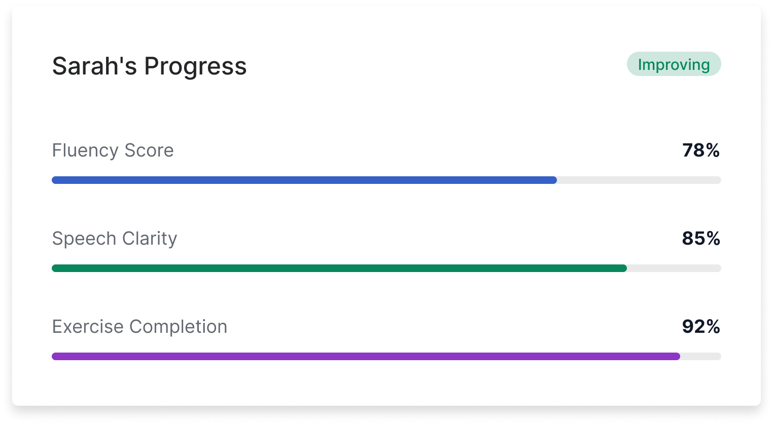 Progress bar card