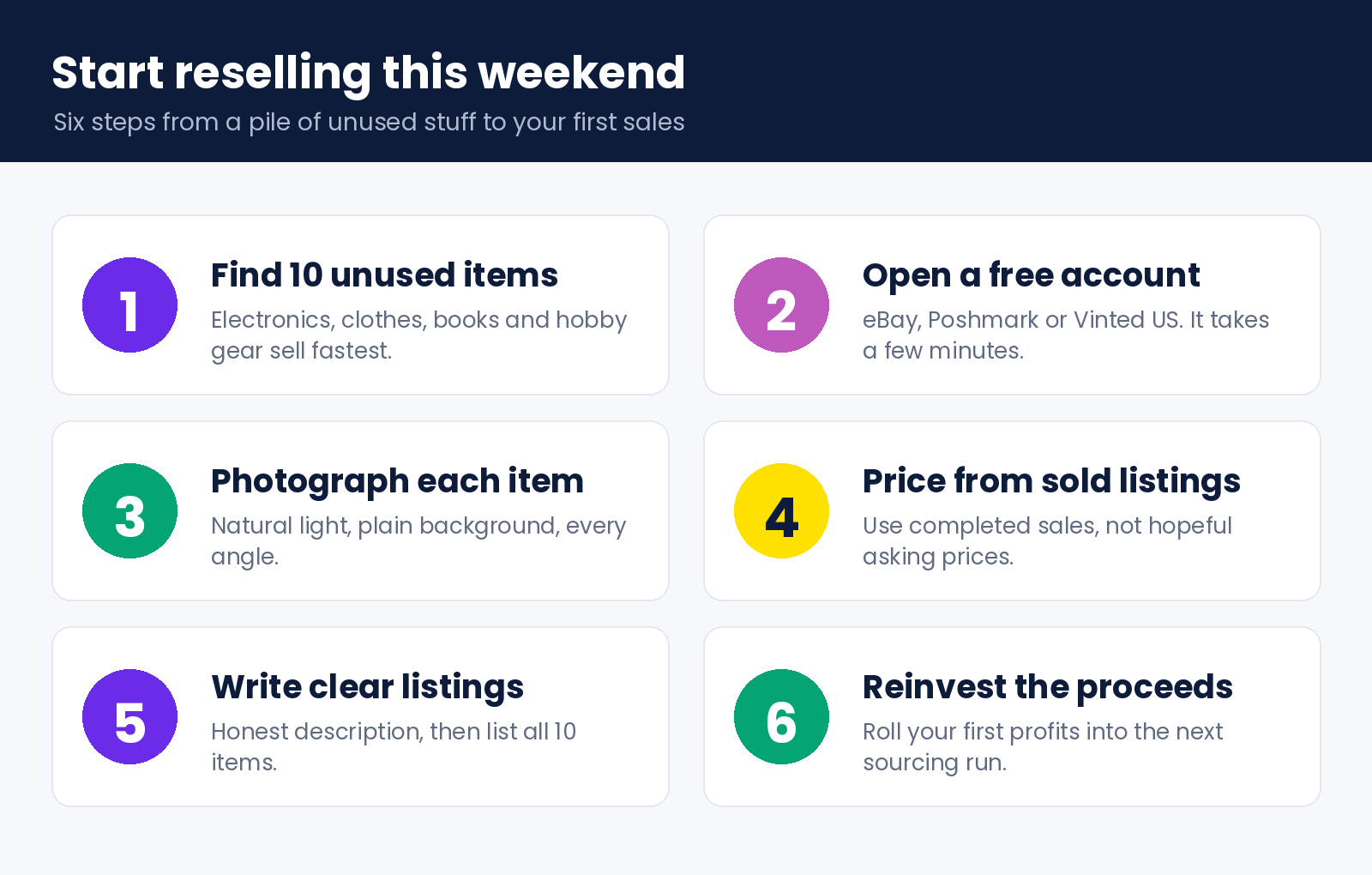 Six steps to start reselling: find 10 unused items, create a free account, photograph in natural light, check sold prices, write clear listings, and reinvest the proceeds.