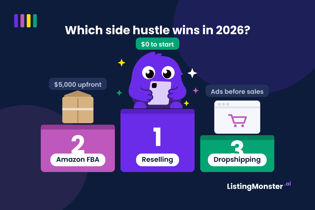 Is Reselling a Good Side Hustle in 2026? An Honest Answer