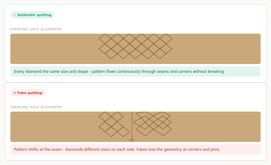 Quilting diamond grid comparison showing perfectly uniform diamonds on an authentic Chanel bag versus diamonds that shift size and misalign at a seam on a fake
