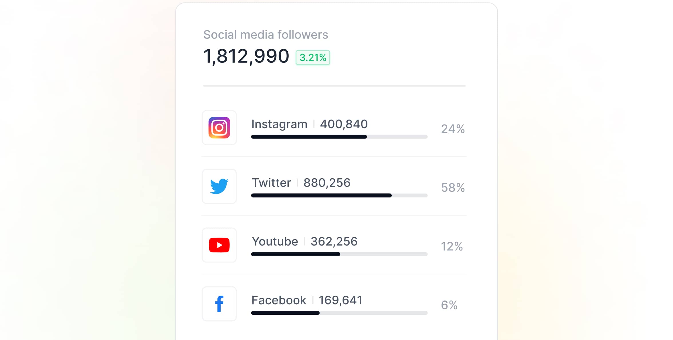 3 tips to increase user retention on your mobile or web app