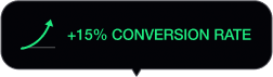 Conversion rate increase achieved with the new title