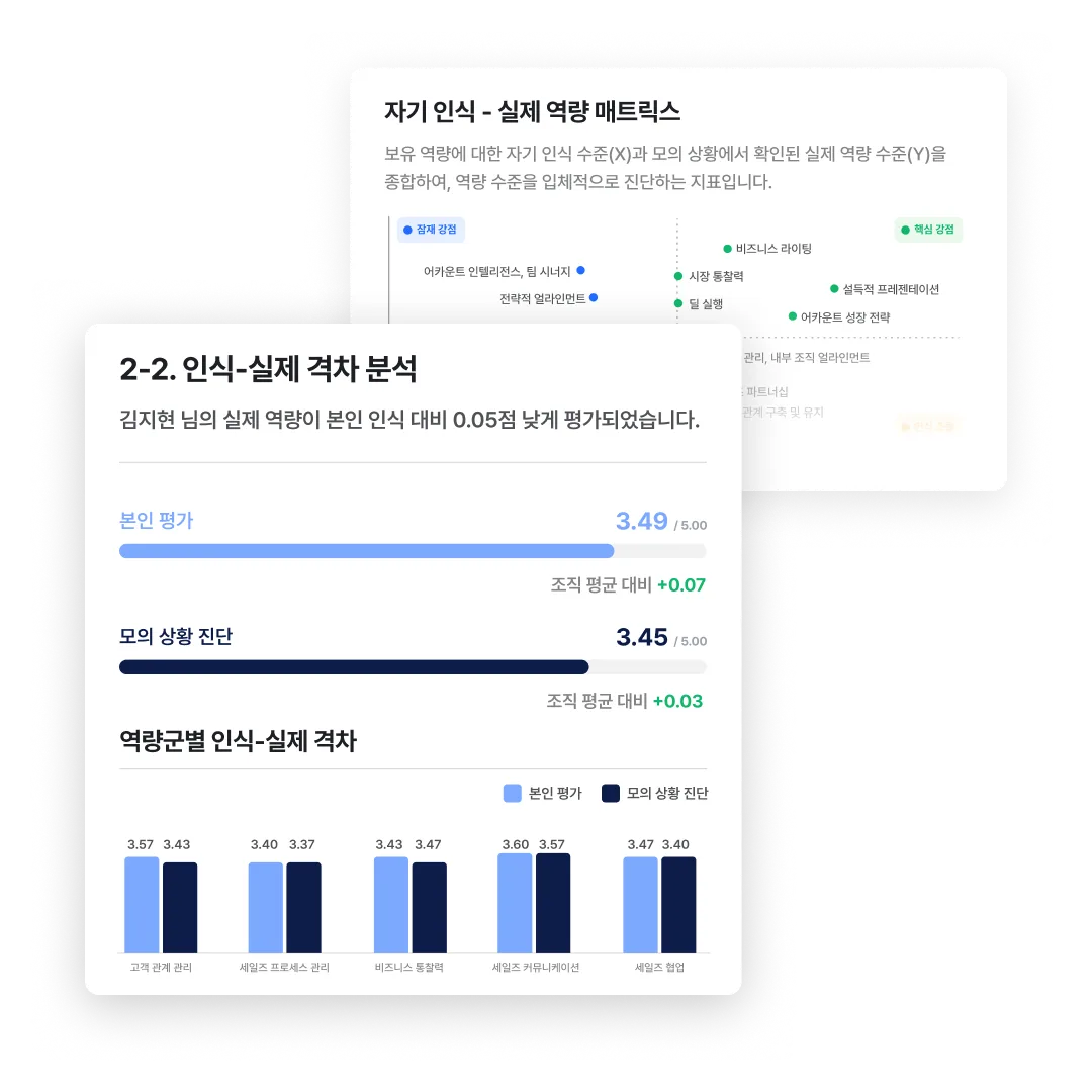 B2B 영업 역량 진단 결과 리포트 미리보기
