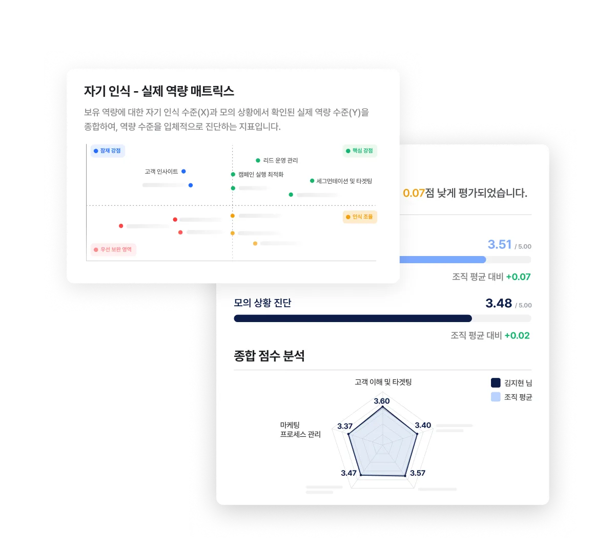 진단 결과 리포트 미리보기