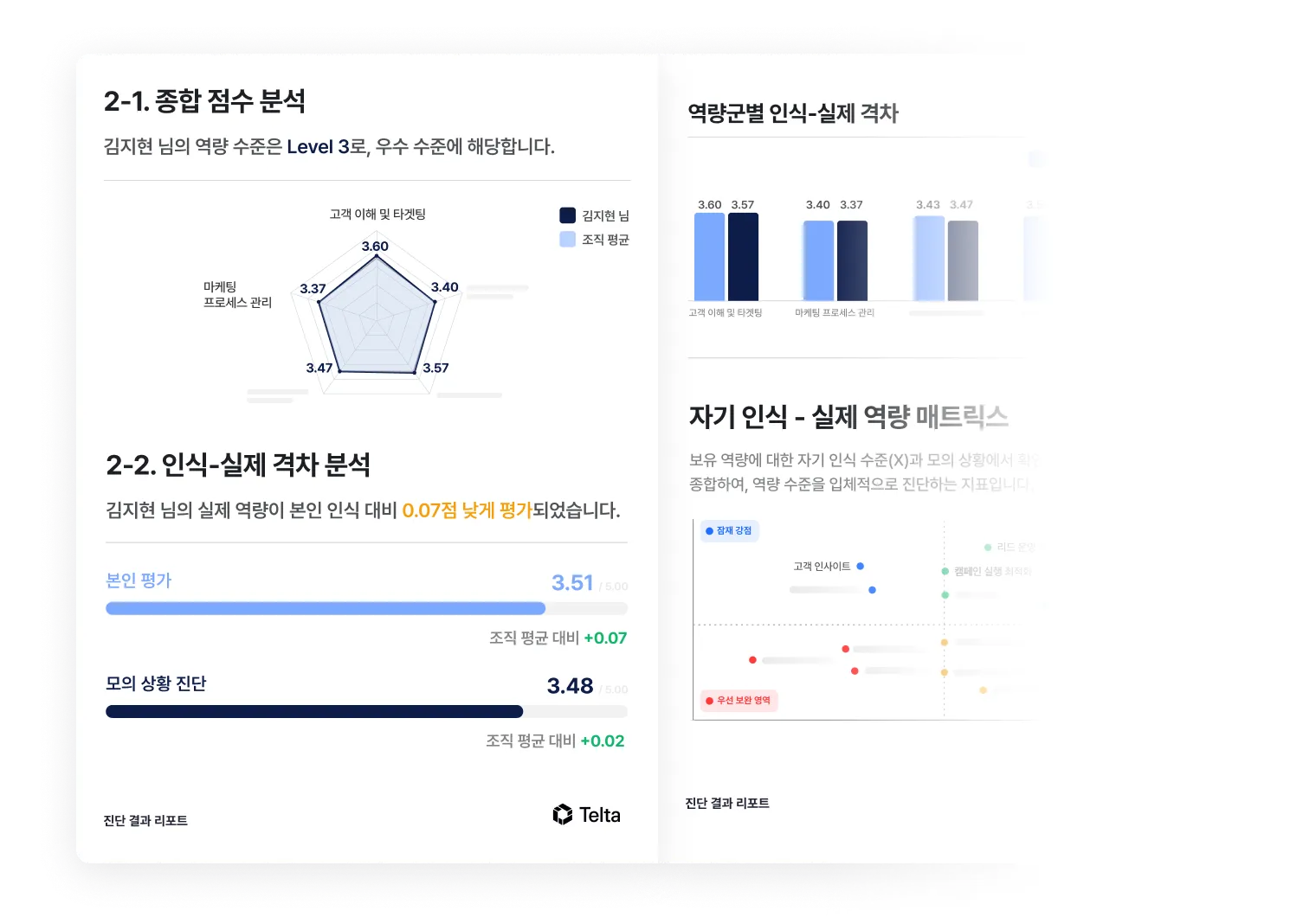 진단 결과 리포트 — 종합 점수 분석, 인식-실제 격차, 자기 인식-실제 역량 매트릭스