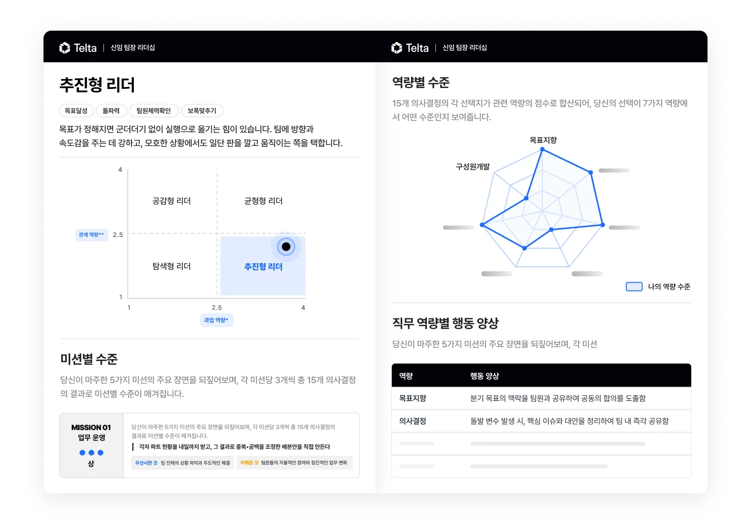 리더십 진단 리포트 대시보드 — 추진형 리더 매트릭스, 역량별 수준 레이더, 직무 역량별 행동 양상