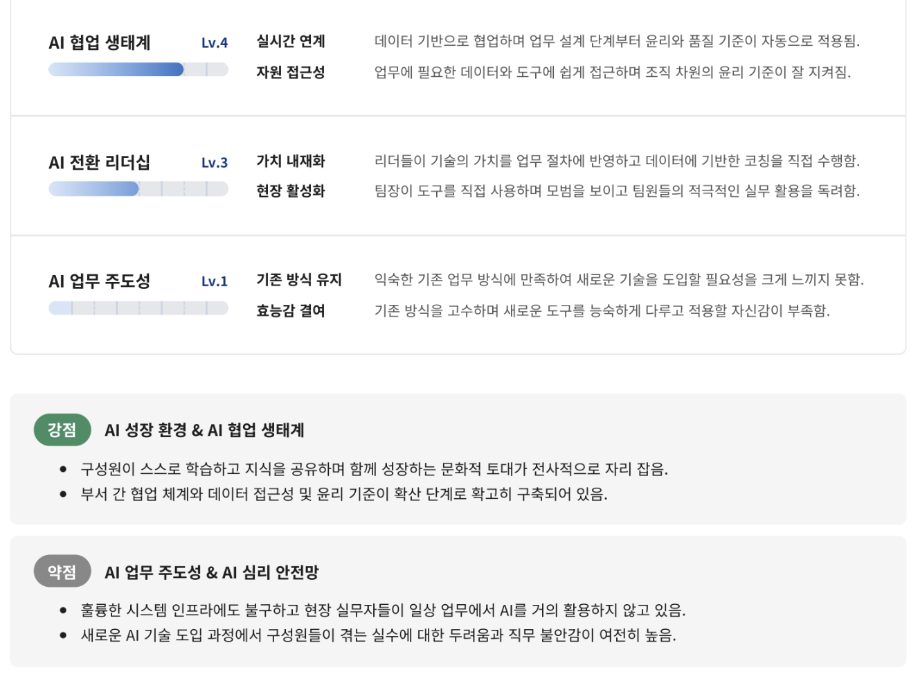 조직 진단 결과 리포트