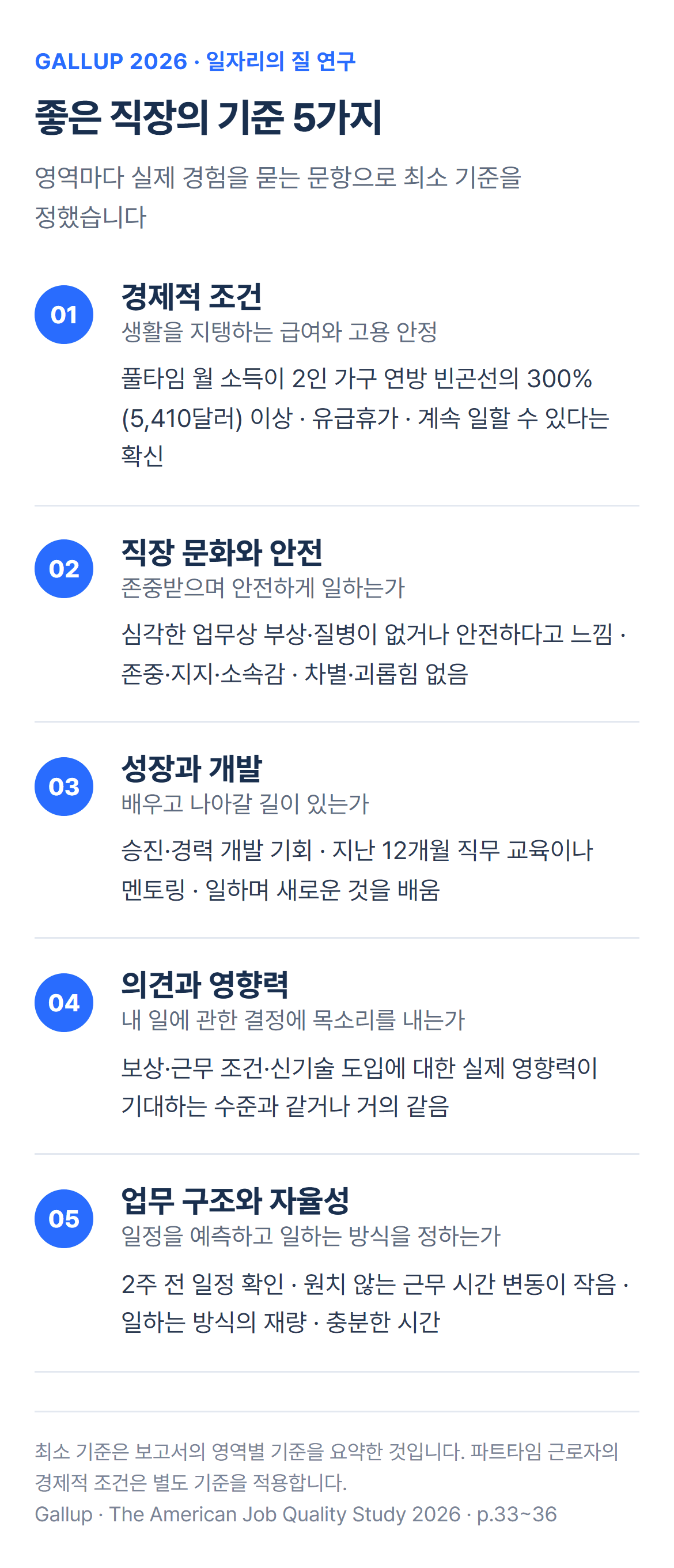 좋은 직장의 기준 5가지와 최소 기준: 경제적 조건, 직장 문화와 안전, 성장과 개발, 의견과 영향력, 업무 구조와 자율성