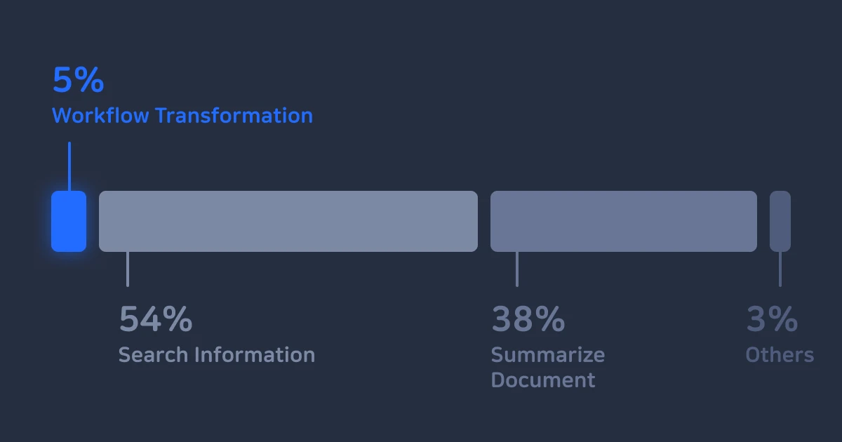 AI 리터러시의 현실