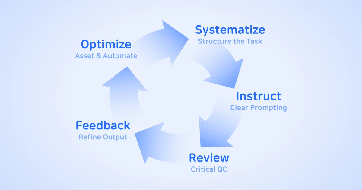 AI 리터러시의 5가지 핵심 구성 요소