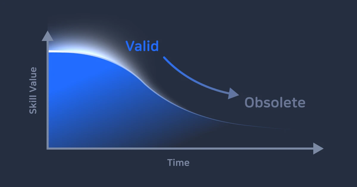 Skill value declining over time