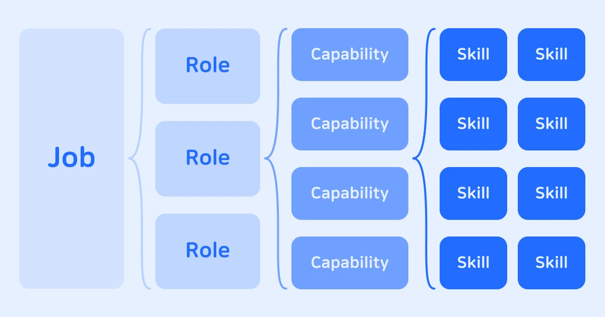 스킬-기반-hr이란