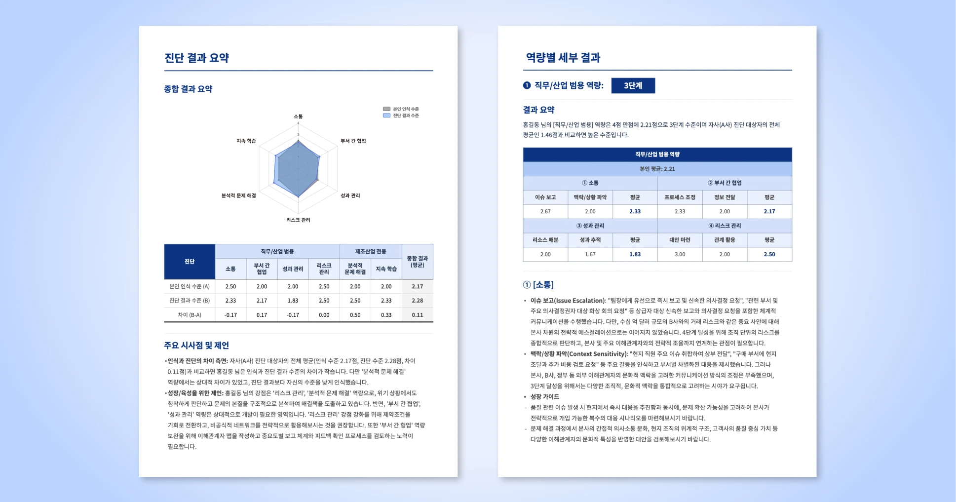 텔타-역량-평가-진단-결과-리포트