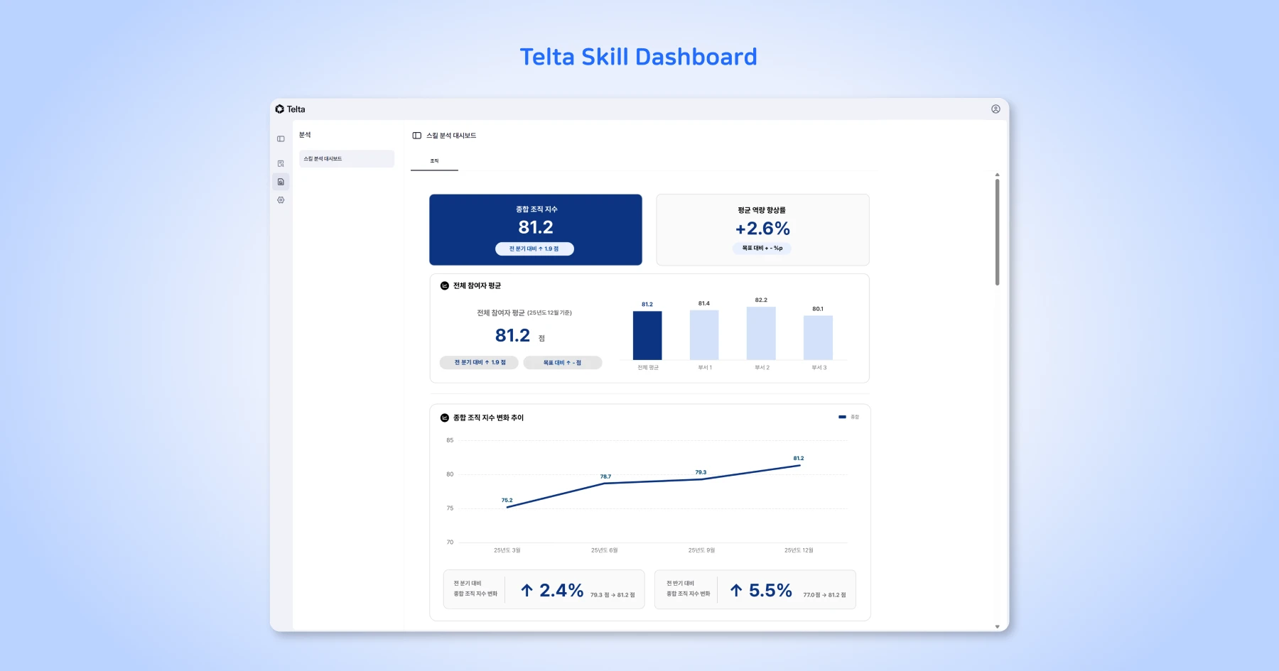 텔타-역량-진단-스킬-대시보드