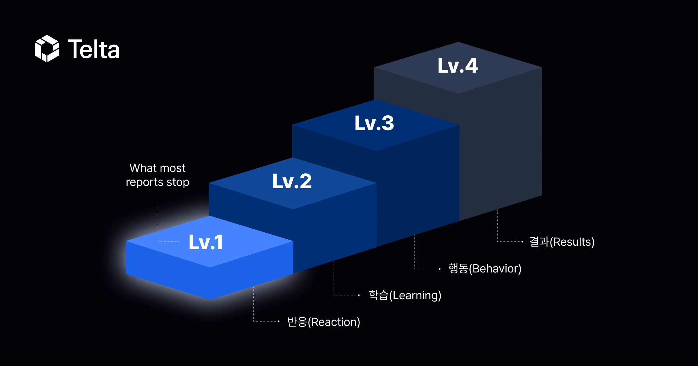 기업-ai-교육-효과-지표