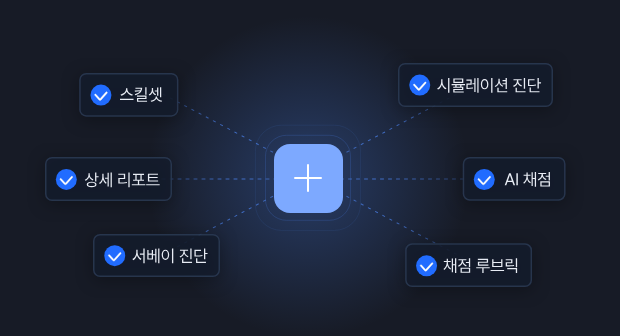 텔타 역량 진단은 역량 진단부터 리포트까지 포함된 종합 패키지 형태로 제공합니다.