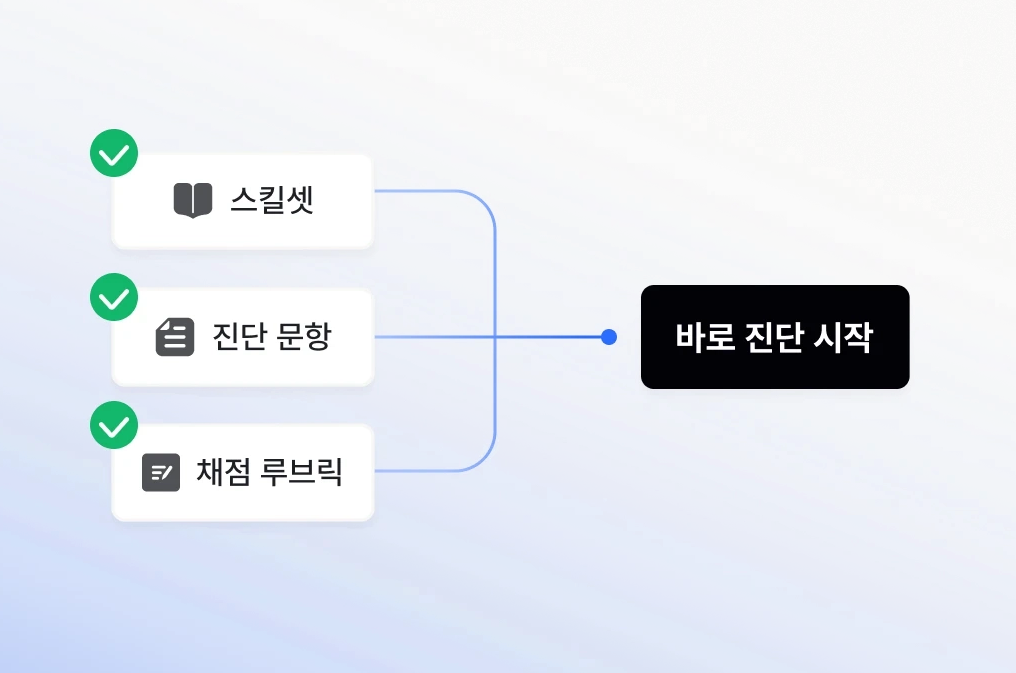 텔타 역량 진단은 도입 결정 후 바로 진단을 시작할 수 있습니다.