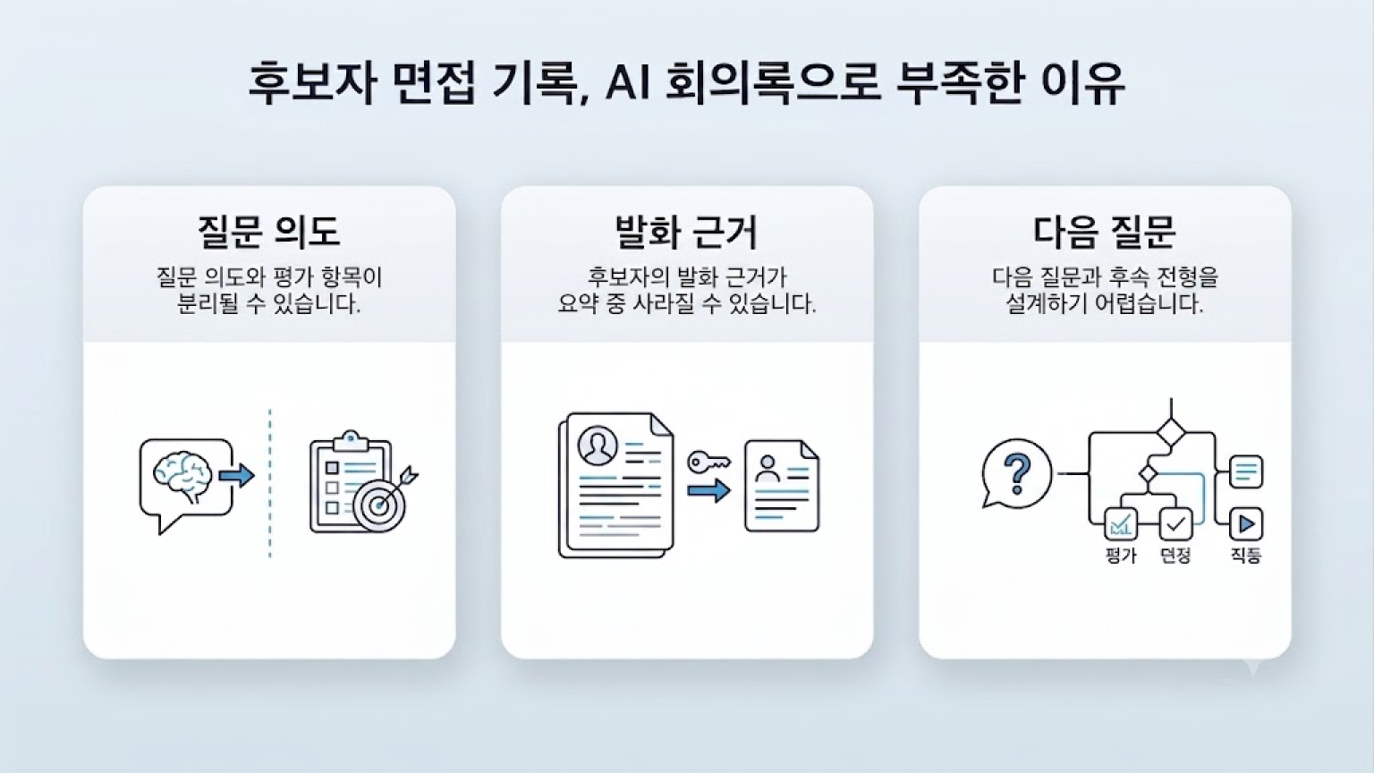 후보자 면접 기록, AI 회의록 기능으로는 부족한 이유 3가지