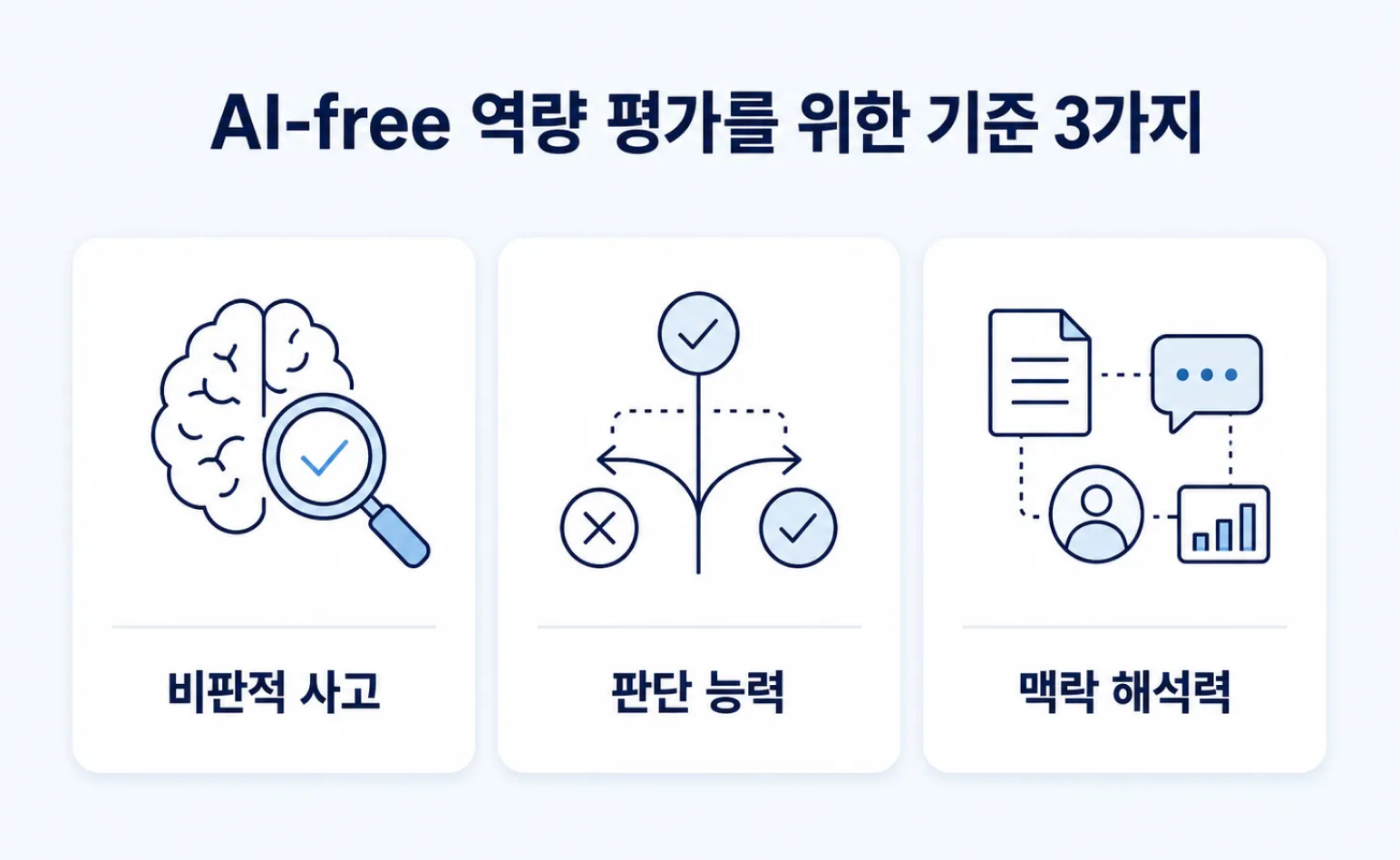 AI-free 역량 평가를 위한 주요 평가 기준 3가지