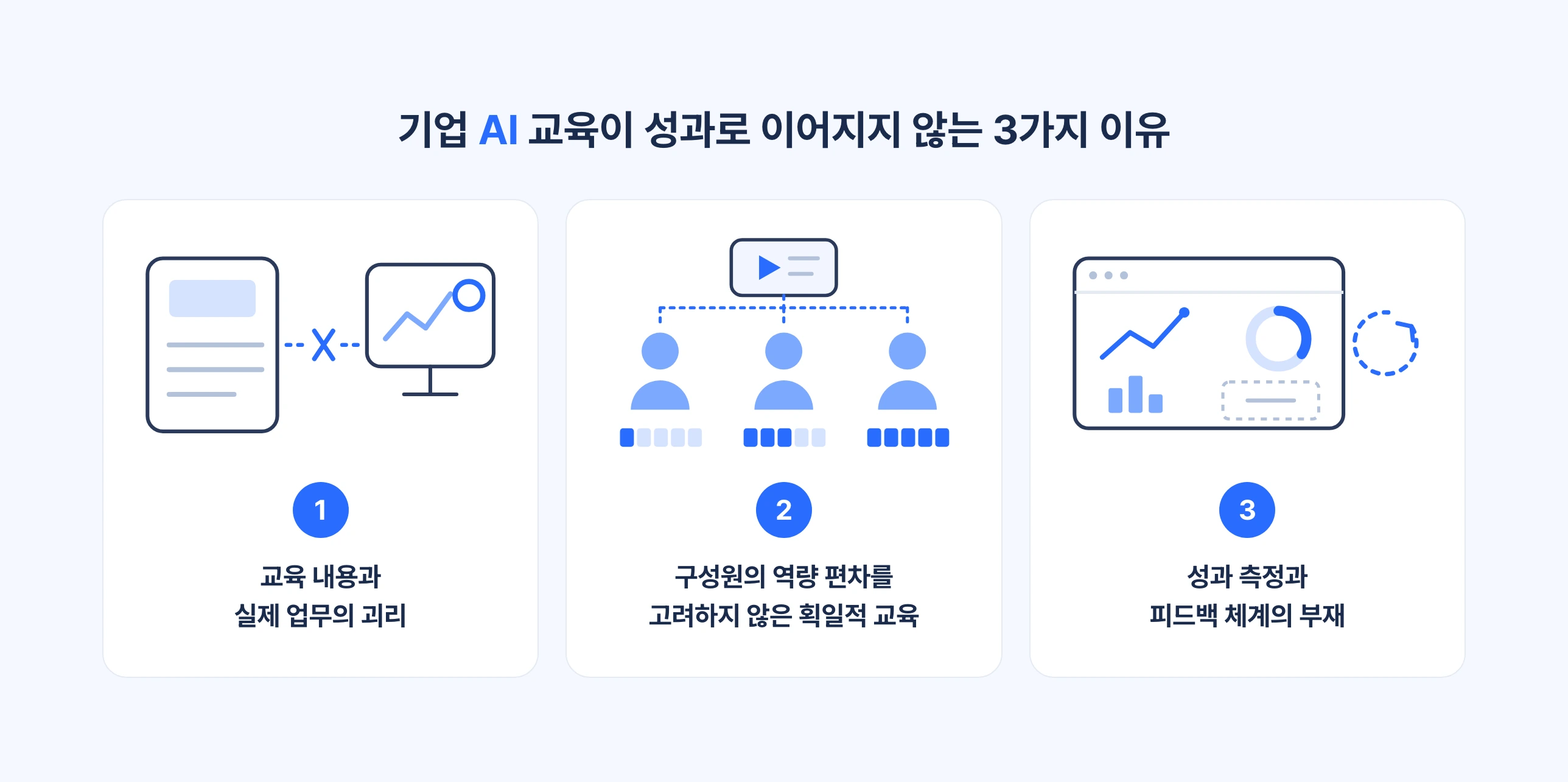 기업 AI 교육이 성과로 이어지지 않는 3가지 이유