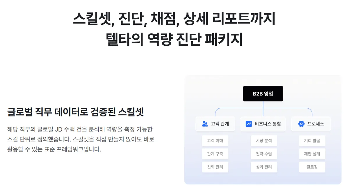 별도 설계 없이 바로 데이터로 측정 할 수 있는 텔타 역량진단 패키지