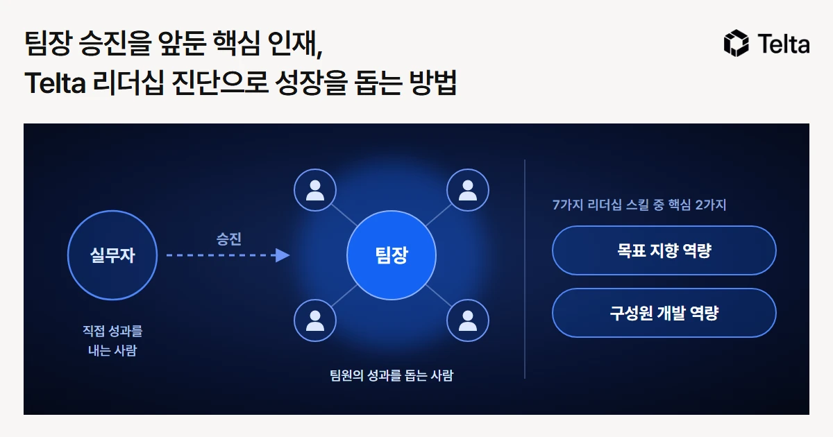 팀장 승진을 앞둔 핵심 인재, Telta 리더십 진단으로 성장을 돕는 방법