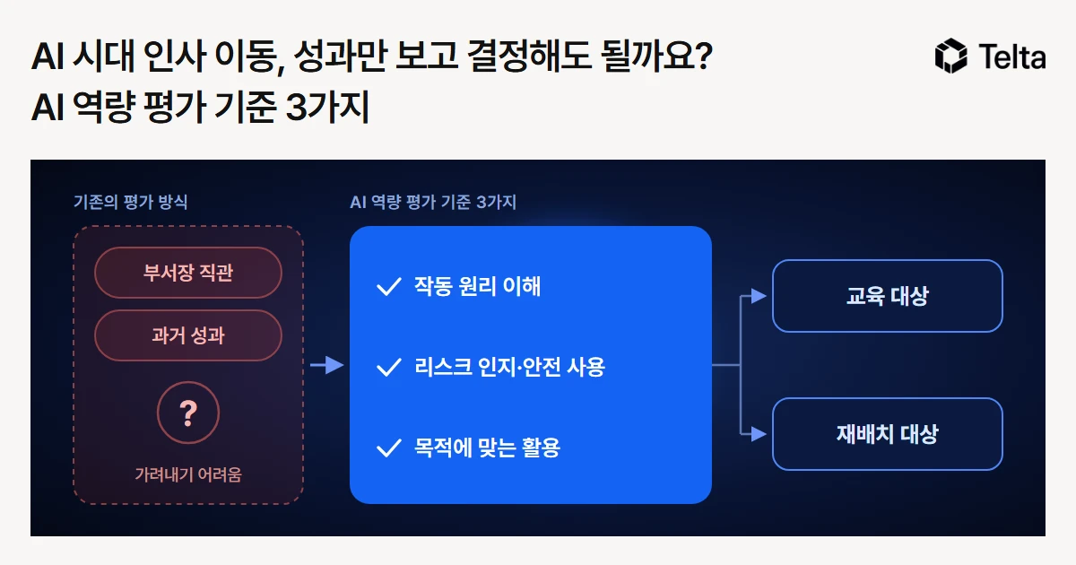 AI 시대 인사 이동, 성과만 보고 결정해도 될까요? AI 역량 평가 기준 3가지