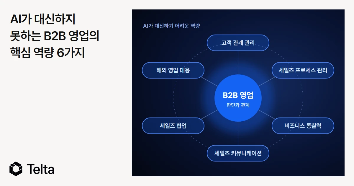 AI가 대신하지 못하는 B2B 영업의 핵심 역량 6가지