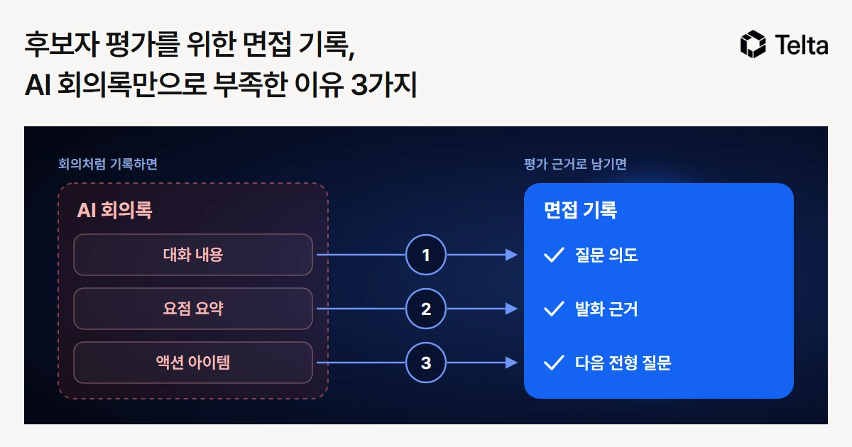 후보자 평가를 위한 면접 기록, AI 회의록 만으로 부족한 이유 3가지