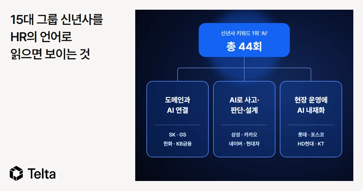 15대 그룹 신년사를 HR의 언어로 읽으면 보이는 것