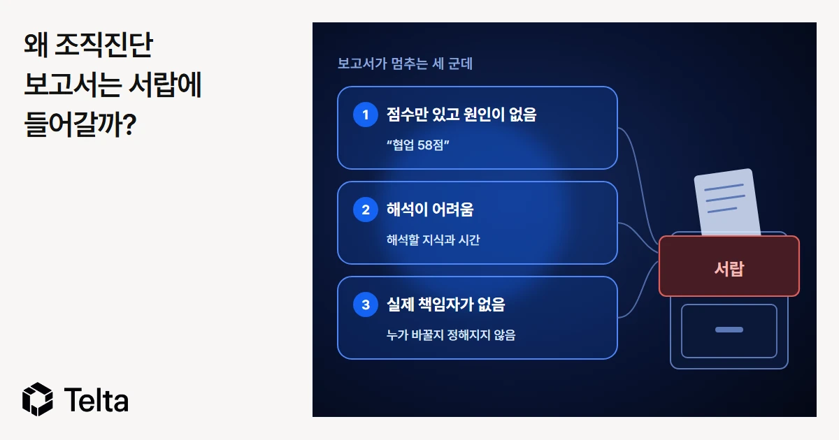 왜 조직진단 보고서는 서랍에 들어갈까?