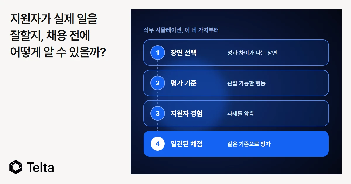 지원자가 실제 일을 잘할지, 채용 전에 어떻게 알 수 있을까?