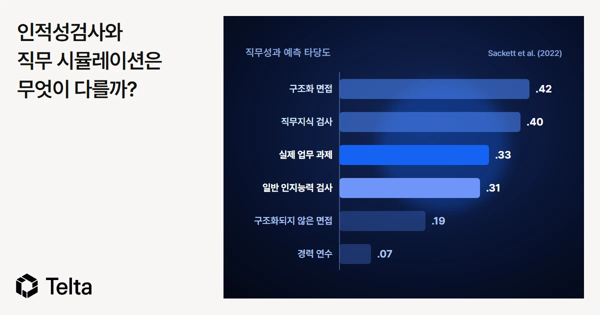 인적성검사와 직무 시뮬레이션은 무엇이 다를까?