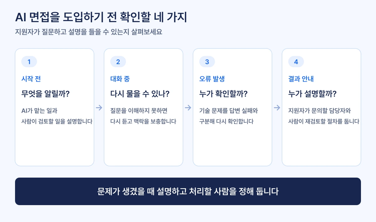 AI 면접 시작 전·대화 중·오류 발생·결과 안내 단계에서 사람이 확인할 네 가지