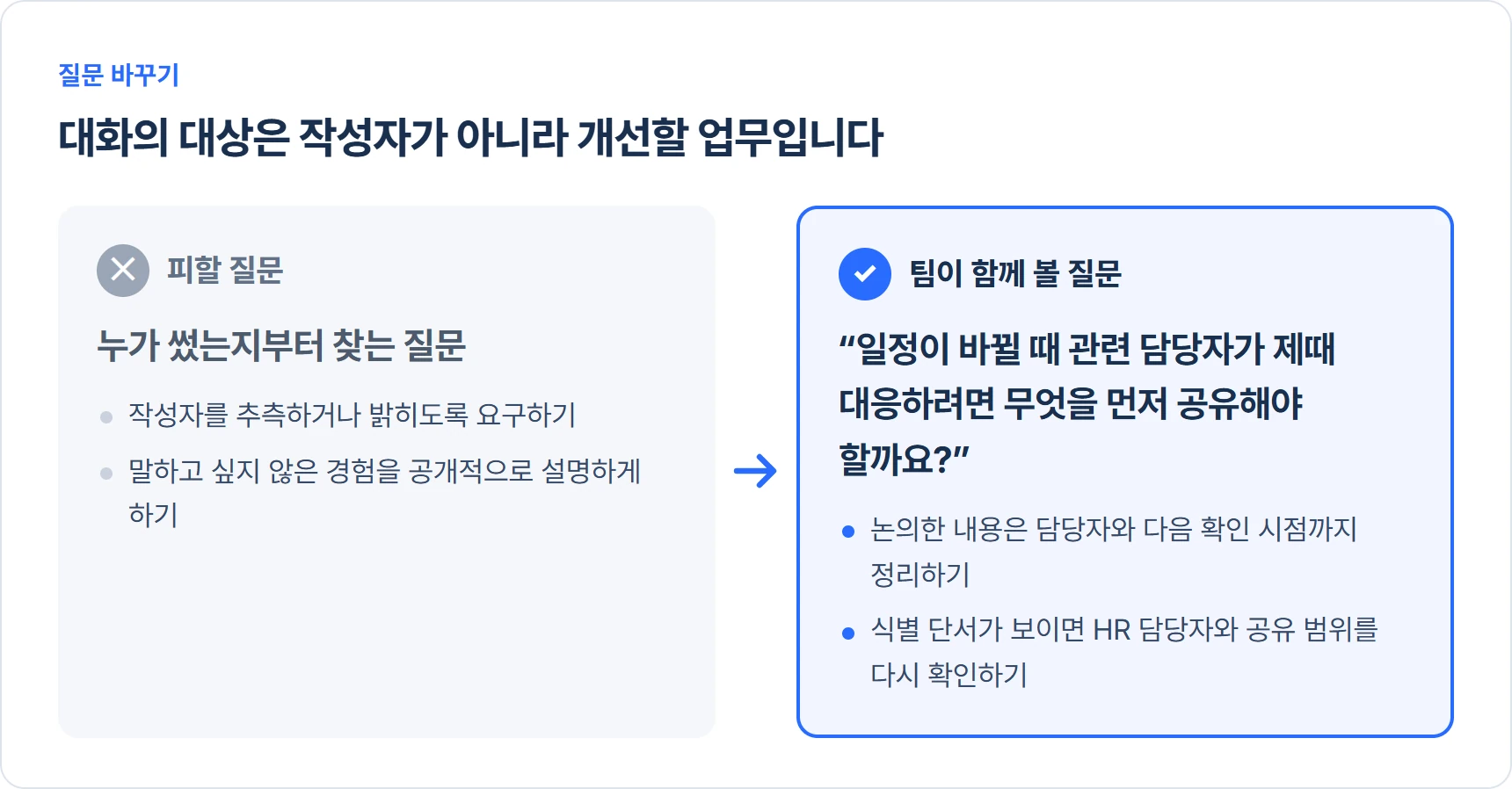 팀장이 결과를 받은 뒤 작성자를 찾는 질문 대신 개선할 업무를 묻는 질문으로 바꾸는 예시