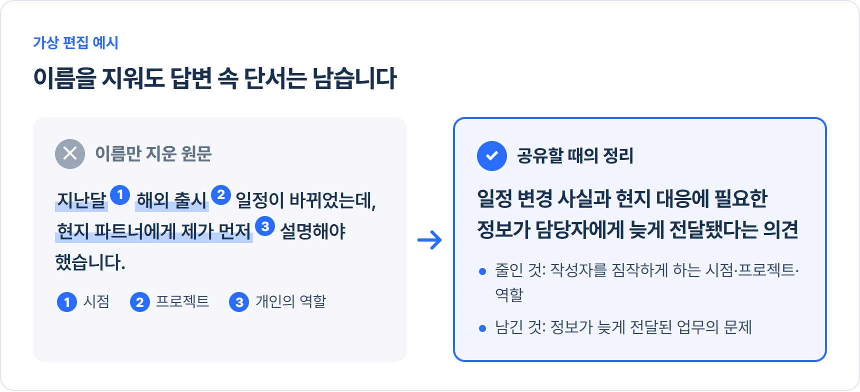 가상의 자유의견에서 작성자를 짐작하게 하는 시점·프로젝트·역할 단서를 줄이고, 정보가 늦게 전달된 업무 문제는 남겨 정리한 예시