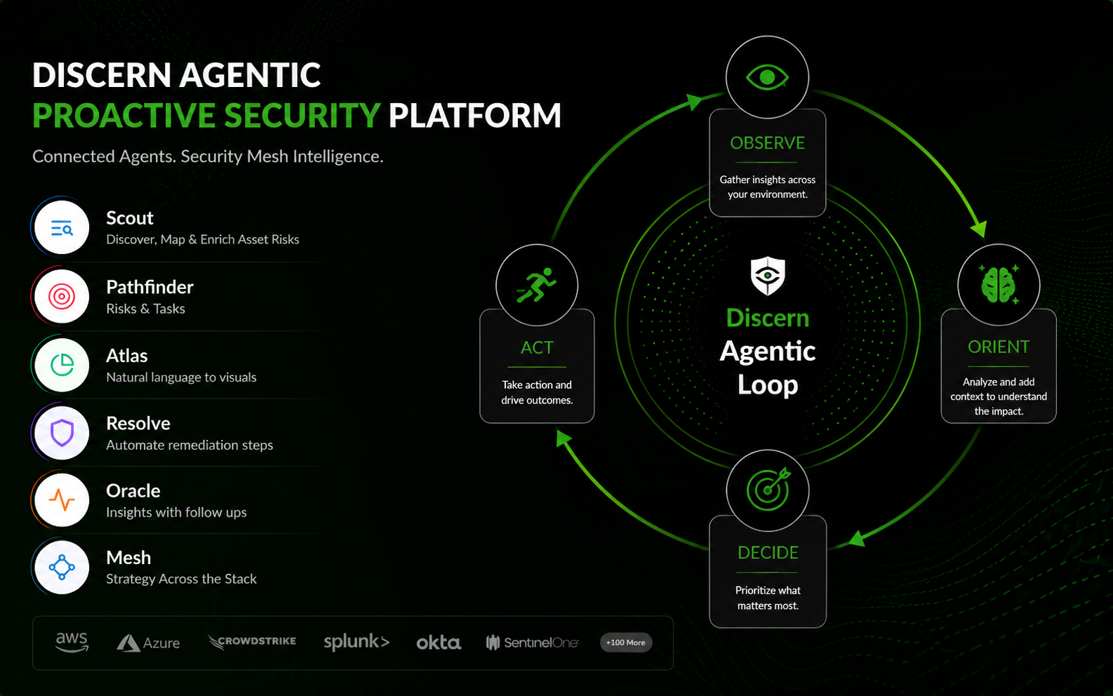 Discern Security cover