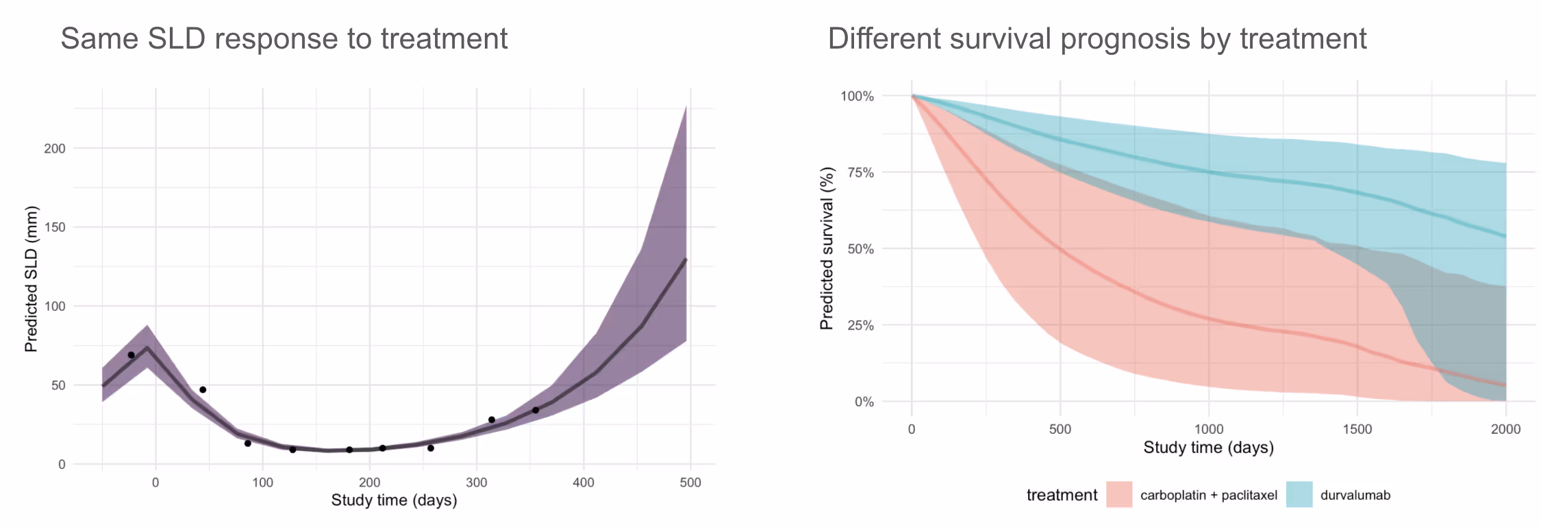 Not all reductions in tumor size are equal (SITC 2020 poster)